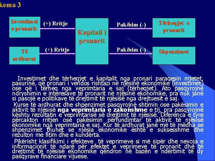 kema 3 Investimet (+) Rritje e pronarit Të ardhurat (+) Rritje Pakësim (-) Tërheqjet