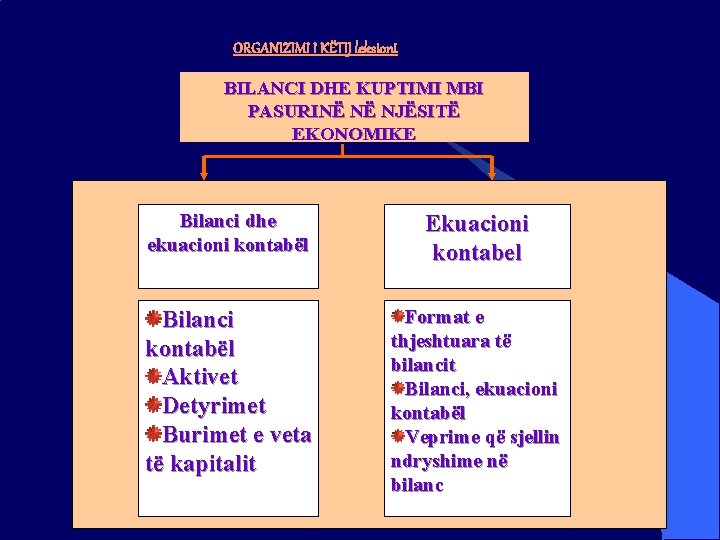 ORGANIZIMI I KËTIJ leksioni BILANCI DHE KUPTIMI MBI PASURINË NË NJËSITË EKONOMIKE Bilanci dhe