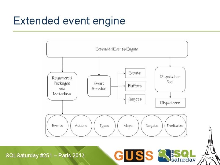 Extended event engine SQLSaturday #251 – Paris 2013 