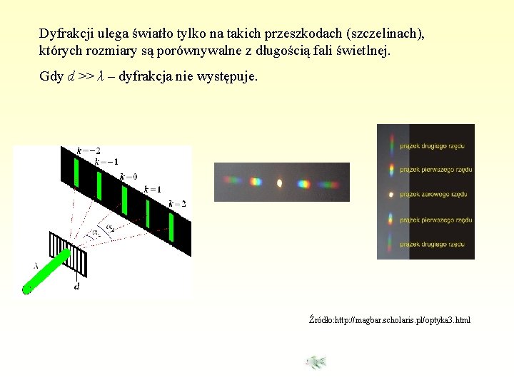 Dyfrakcji ulega światło tylko na takich przeszkodach (szczelinach), których rozmiary są porównywalne z długością