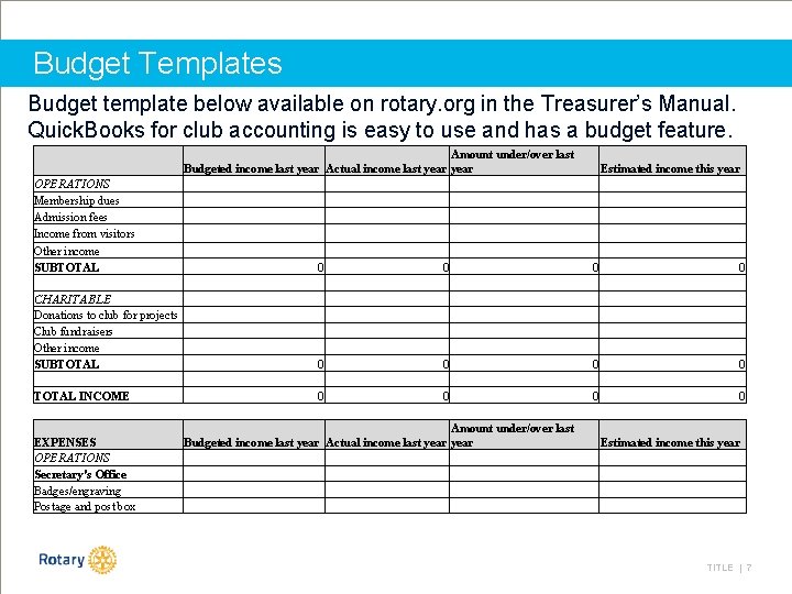 Budget Templates Budget template below available on rotary. org in the Treasurer’s Manual. Quick.