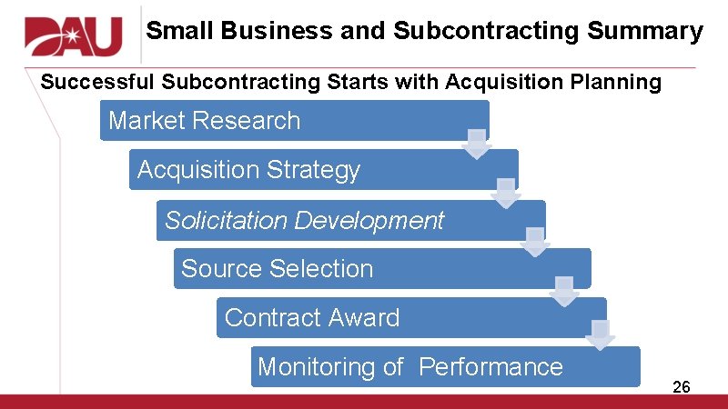 Small Business and Subcontracting Summary Successful Subcontracting Starts with Acquisition Planning Market Research Acquisition