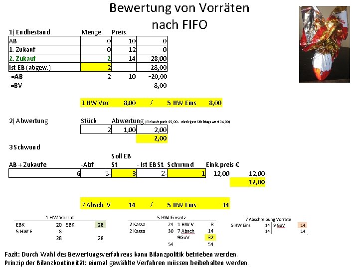 1) Endbestand AB 1. Zukauf 2. Zukauf Ist EB (abgew. ) -=AB =BV Menge
