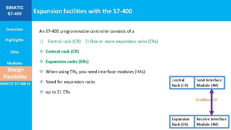 SIMATIC S 7 -400 Expansion facilities with the S 7 -400 Overview An S