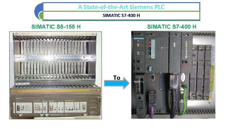 A State-of-the-Art Siemens PLC SIMATIC S 7 -400 H SIMATIC S 5 -155 H