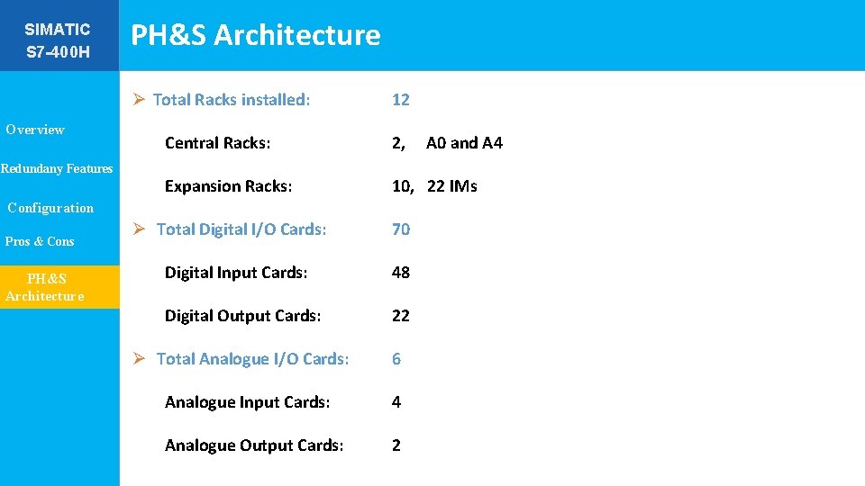 SIMATIC S 7 -400 H Overview Redundany Features PH&S Architecture Ø Total Racks installed: