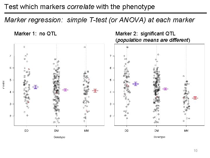 Test which markers correlate with the phenotype Marker regression: simple T-test (or ANOVA) at