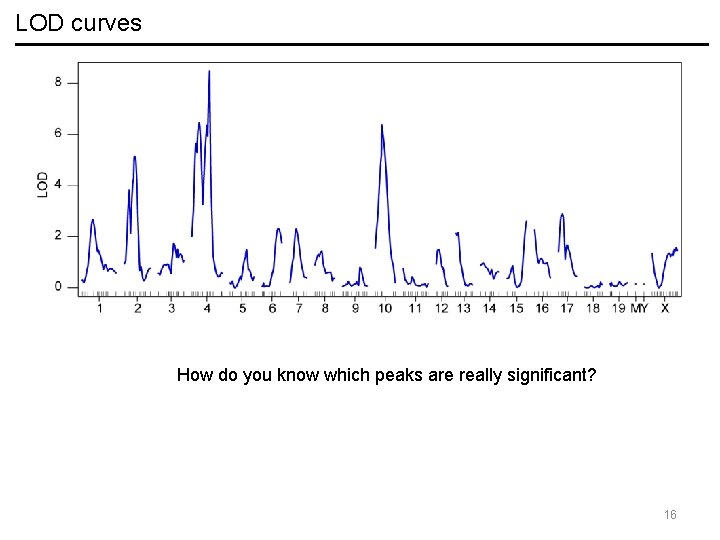 LOD curves How do you know which peaks are really significant? 16 