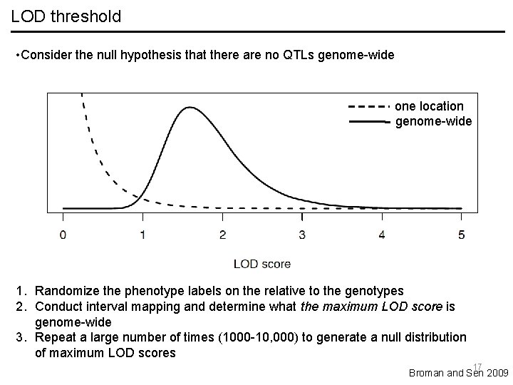 LOD threshold • Consider the null hypothesis that there are no QTLs genome-wide one