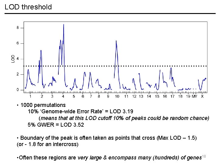 LOD threshold • 1000 permutations 10% ‘Genome-wide Error Rate’ = LOD 3. 19 (means