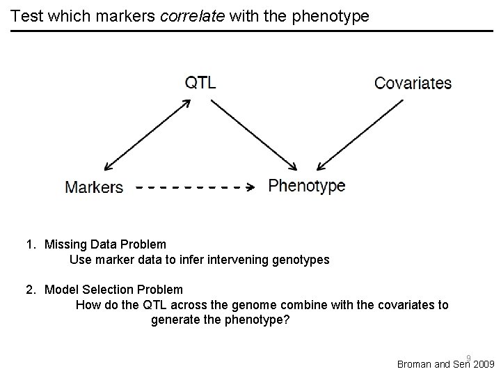Test which markers correlate with the phenotype 1. Missing Data Problem Use marker data