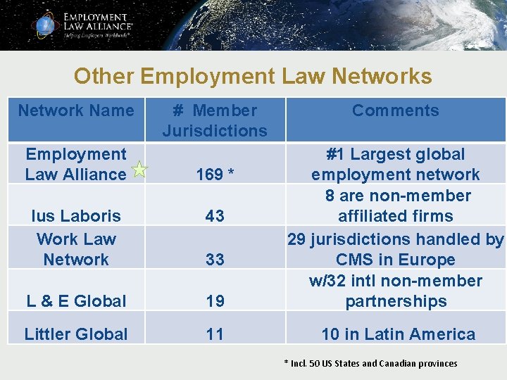 Other Employment Law Networks Network Name Employment Law Alliance # Member Jurisdictions Comments Ius