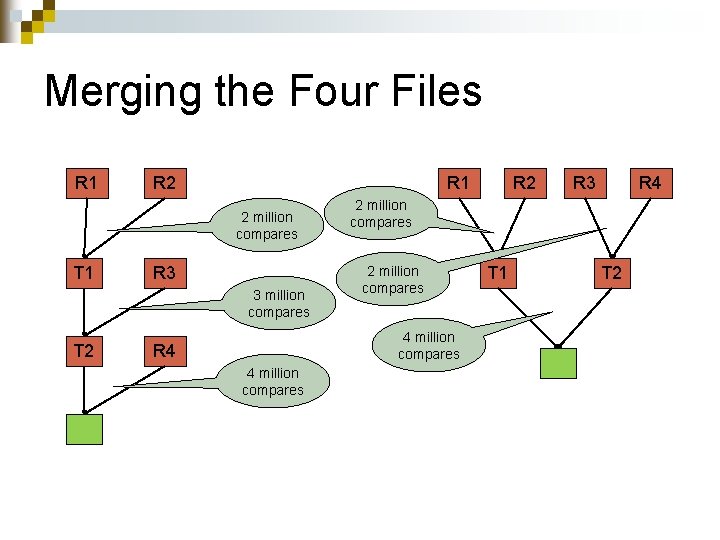 Merging the Four Files R 1 R 2 R 1 2 million compares T