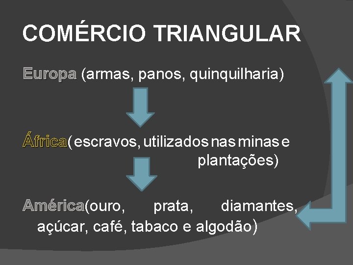 COMÉRCIO TRIANGULAR Europa (armas, panos, quinquilharia) África( África escravos, utilizados nas minas e plantações)