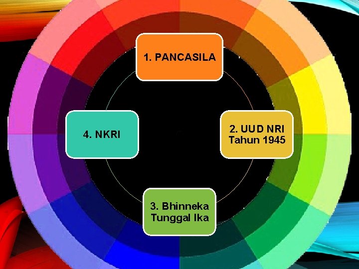 1. PANCASILA 2. UUD NRI Tahun 1945 4. NKRI 3. Bhinneka Tunggal Ika 