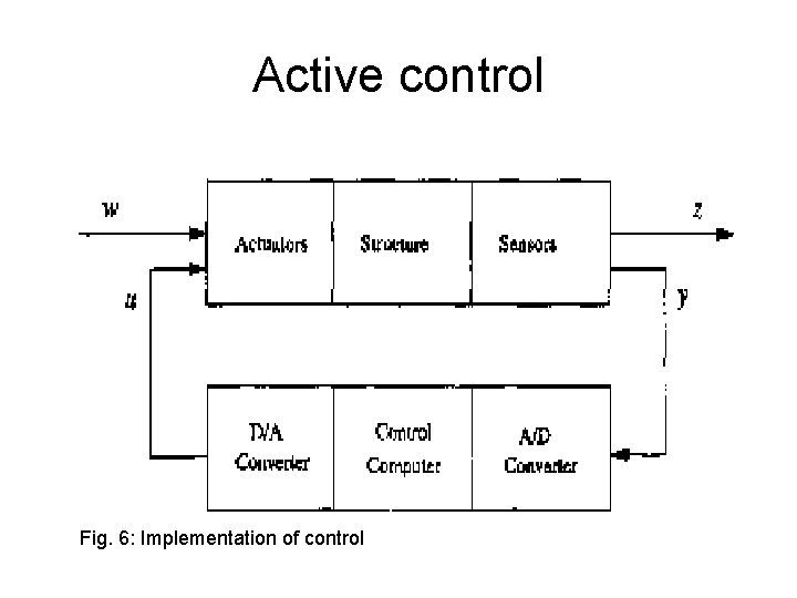 Active control Fig. 6: Implementation of control Active control Fig. 6: Implementation of control