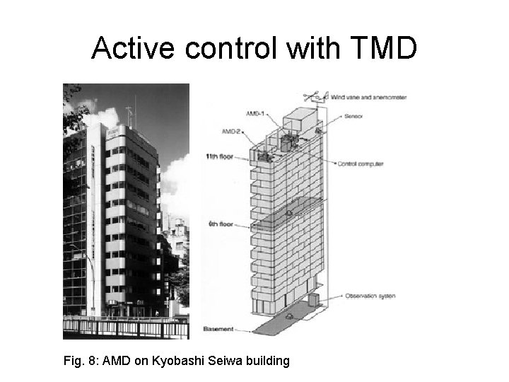 Active control with TMD Fig. 8: AMD on Kyobashi Seiwa building Active control with TMD Fig. 8: AMD on Kyobashi Seiwa building