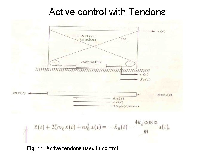 Active control with Tendons Fig. 11: Active tendons used in control Active control with Tendons Fig. 11: Active tendons used in control