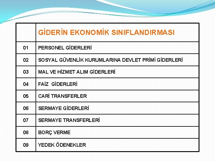 GİDERİN EKONOMİK SINIFLANDIRMASI 104 01 PERSONEL GİDERLERİ 02 SOSYAL GÜVENLİK KURUMLARINA DEVLET PRİMİ GİDERLERİ