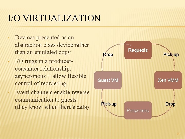 I/O VIRTUALIZATION • • • Devices presented as an abstraction class device rather than