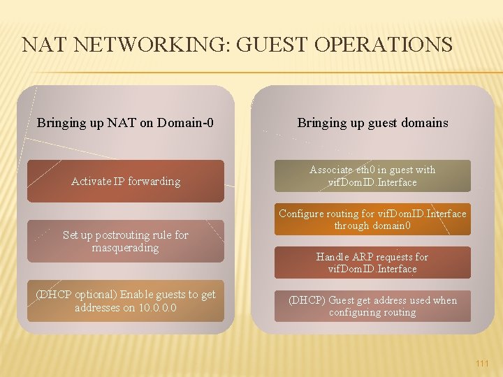 NAT NETWORKING: GUEST OPERATIONS Bringing up NAT on Domain-0 Bringing up guest domains Activate
