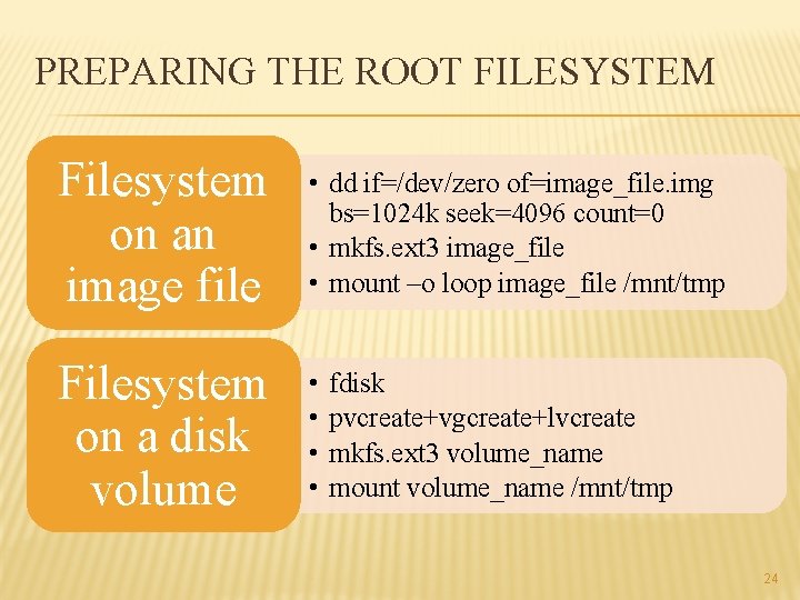 PREPARING THE ROOT FILESYSTEM Filesystem on an image file • dd if=/dev/zero of=image_file. img