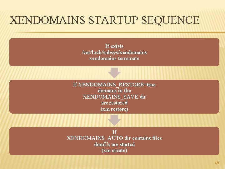 XENDOMAINS STARTUP SEQUENCE If exists /var/lock/subsys/xendomains terminate If XENDOMAINS_RESTORE=true domains in the XENDOMAINS_SAVE dir
