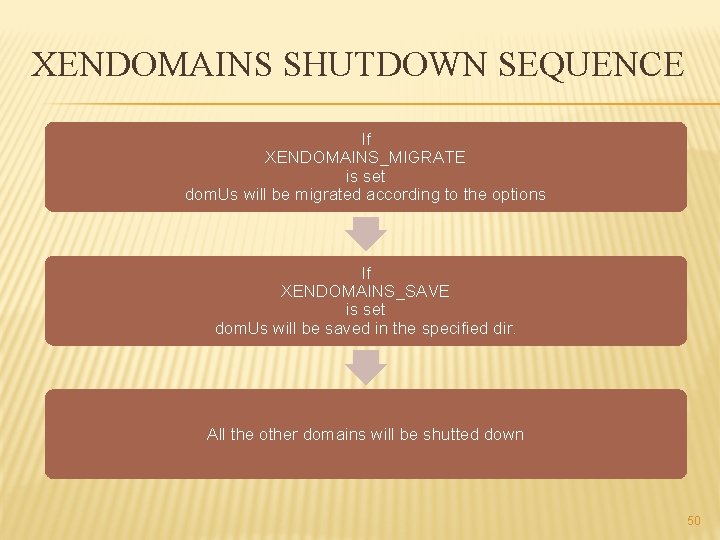 XENDOMAINS SHUTDOWN SEQUENCE If XENDOMAINS_MIGRATE is set dom. Us will be migrated according to