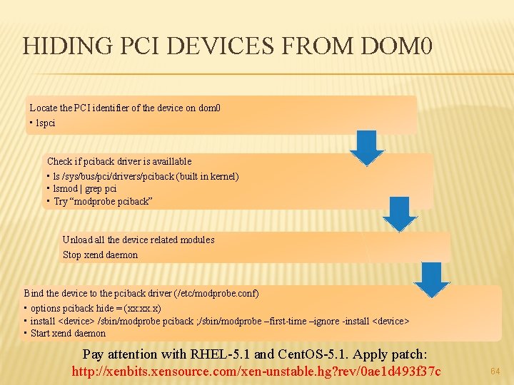 HIDING PCI DEVICES FROM DOM 0 Locate the PCI identifier of the device on