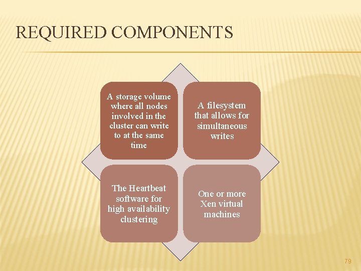 REQUIRED COMPONENTS A storage volume where all nodes involved in the cluster can write