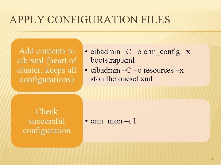 APPLY CONFIGURATION FILES Add contents to • cibadmin –C –o crm_config –x cib. xml