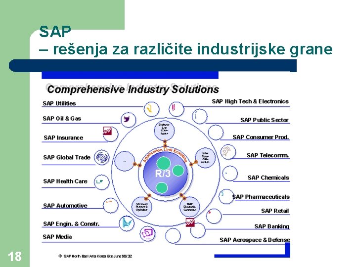 SAP – rešenja za različite industrijske grane 18 