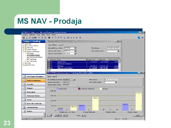 MS NAV - Prodaja 23 