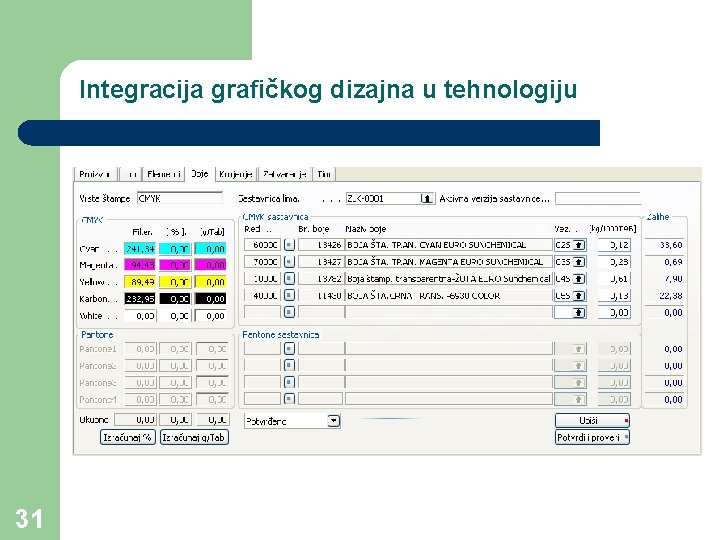 Integracija grafičkog dizajna u tehnologiju 31 