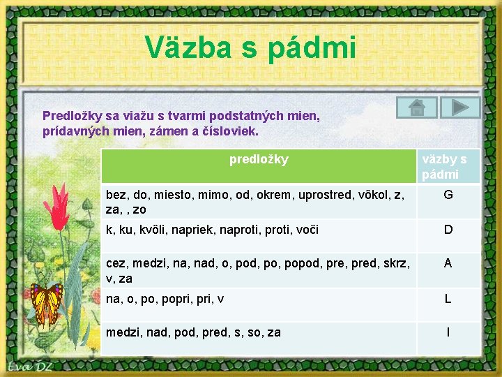 Väzba s pádmi Predložky sa viažu s tvarmi podstatných mien, prídavných mien, zámen a