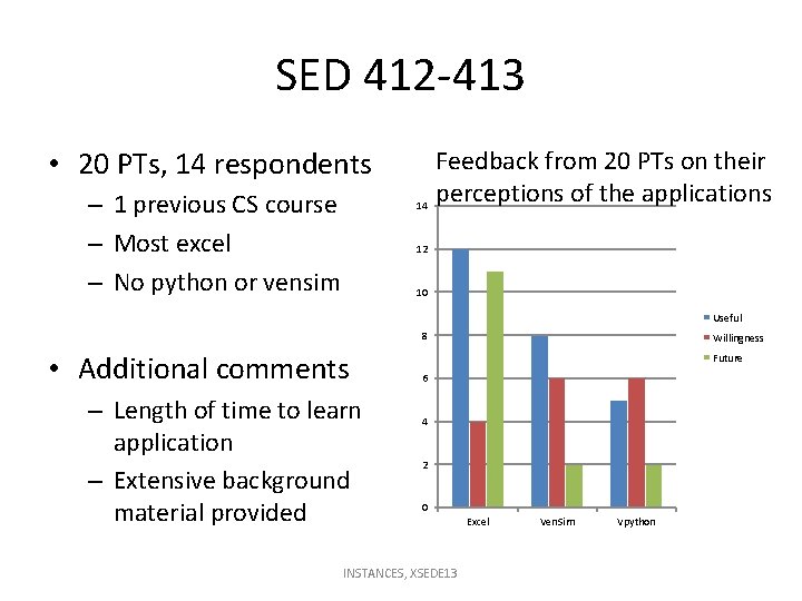 SED 412 -413 • 20 PTs, 14 respondents – 1 previous CS course –