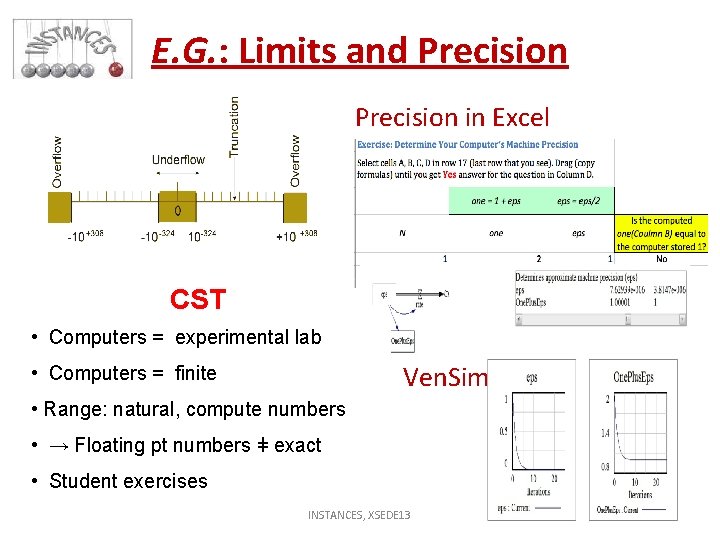 E. G. : Limits and Precision in Excel CST • Computers = experimental lab