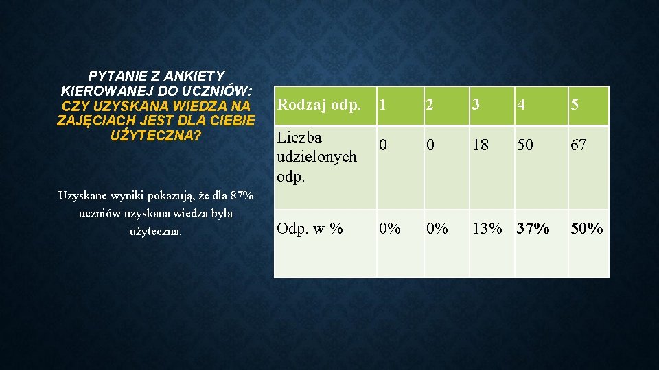 PYTANIE Z ANKIETY KIEROWANEJ DO UCZNIÓW: CZY UZYSKANA WIEDZA NA ZAJĘCIACH JEST DLA CIEBIE