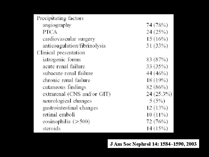 J Am Soc Nephrol 14: 1584– 1590, 2003 