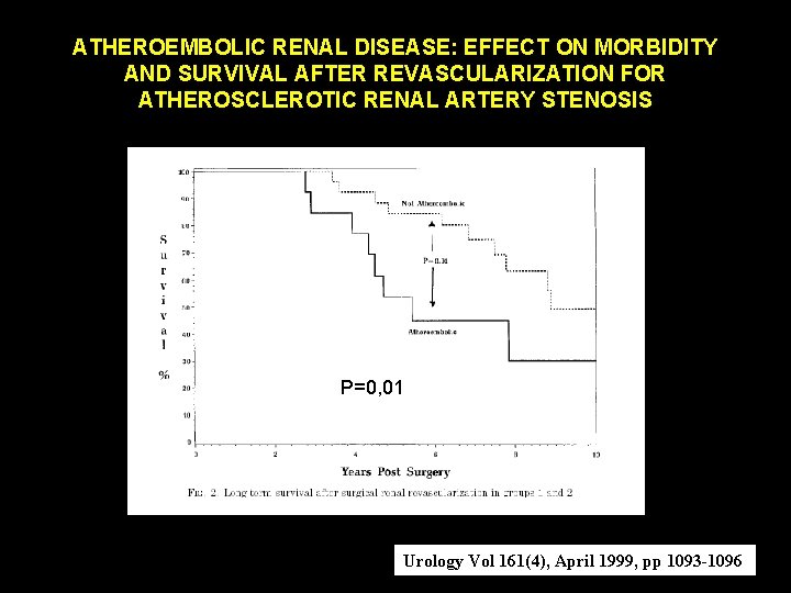 ATHEROEMBOLIC RENAL DISEASE: EFFECT ON MORBIDITY AND SURVIVAL AFTER REVASCULARIZATION FOR ATHEROSCLEROTIC RENAL ARTERY