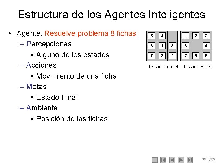 Estructura de los Agentes Inteligentes • Agente: Resuelve problema 8 fichas – Percepciones • Estructura de los Agentes Inteligentes • Agente: Resuelve problema 8 fichas – Percepciones •