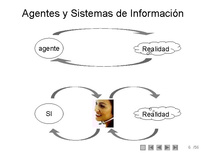 Agentes y Sistemas de Información agente Realidad SI Realidad 6 /56 Agentes y Sistemas de Información agente Realidad SI Realidad 6 /56