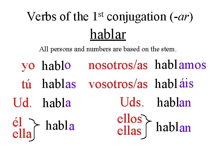 Verbs of the st 1 conjugation (-ar) hablar All persons and numbers are based Verbs of the st 1 conjugation (-ar) hablar All persons and numbers are based