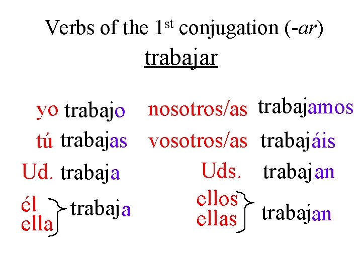 Verbs of the st 1 conjugation (-ar) trabajar yo trabajo nosotros/as trabajamos tú trabajas Verbs of the st 1 conjugation (-ar) trabajar yo trabajo nosotros/as trabajamos tú trabajas