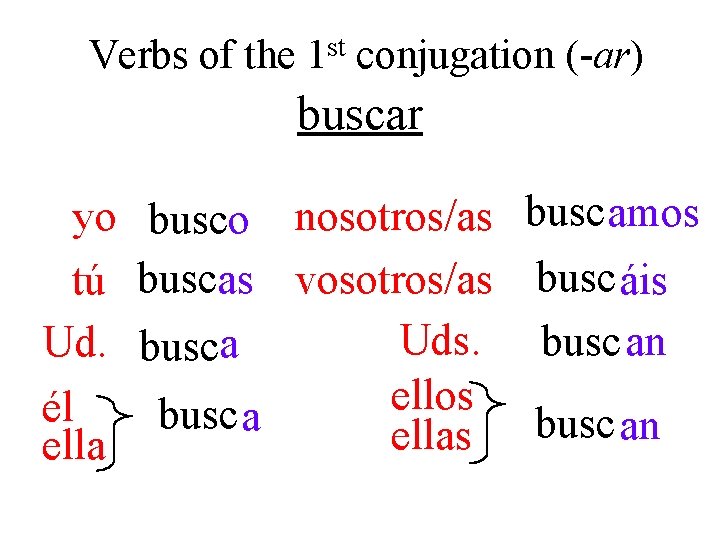Verbs of the st 1 conjugation (-ar) buscar yo tú Ud. él ella busco Verbs of the st 1 conjugation (-ar) buscar yo tú Ud. él ella busco