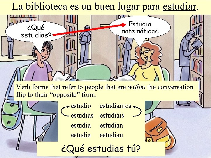 La biblioteca es un buen lugar para estudiar. Estudio matemáticas. ¿Qué estudias? Verb forms La biblioteca es un buen lugar para estudiar. Estudio matemáticas. ¿Qué estudias? Verb forms