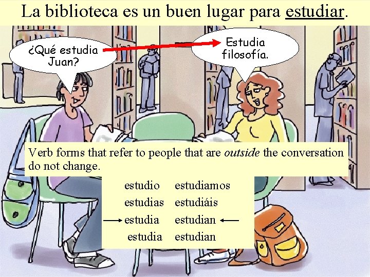 La biblioteca es un buen lugar para estudiar. Estudia filosofía. ¿Qué estudia Juan? Verb La biblioteca es un buen lugar para estudiar. Estudia filosofía. ¿Qué estudia Juan? Verb