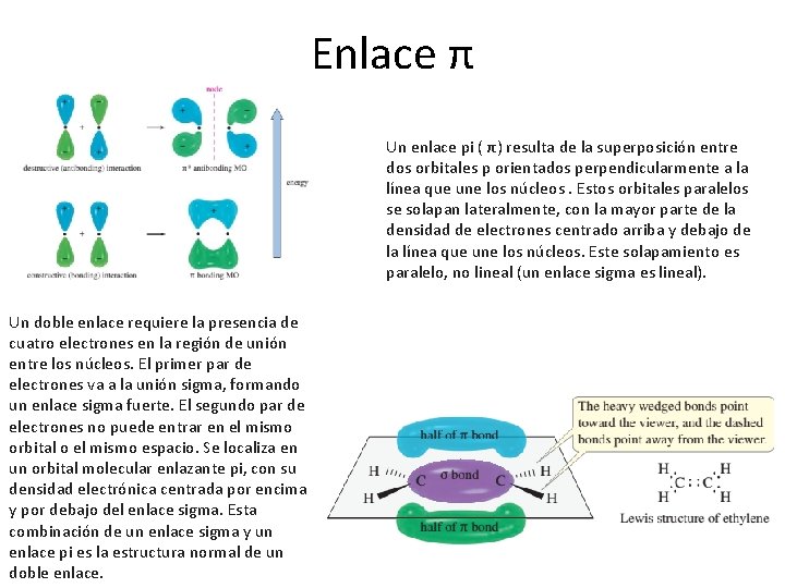 Enlace π Un enlace pi ( π) resulta de la superposición entre dos orbitales