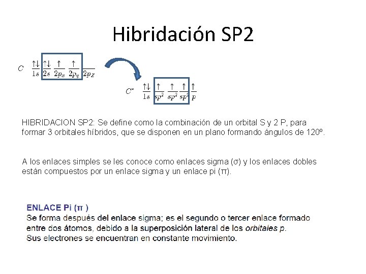 Hibridación SP 2 HIBRIDACION SP 2: Se define como la combinación de un orbital