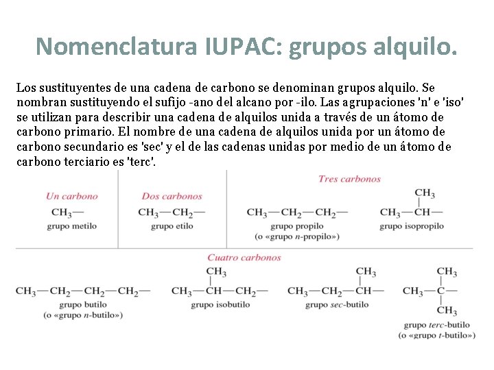 Nomenclatura IUPAC: grupos alquilo. Los sustituyentes de una cadena de carbono se denominan grupos